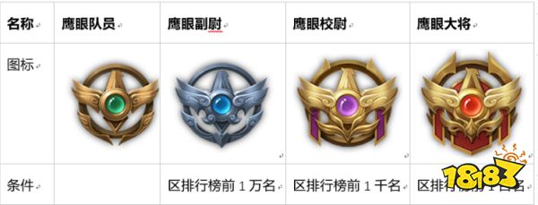 王者荣耀4月9日体验服停机更新公告 全民审判社区上线