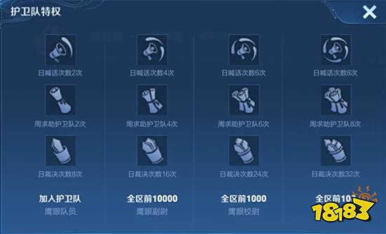 王者荣耀鹰眼护卫队有什么奖励 鹰眼护卫队怎么裁决