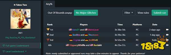 两位美国玩家速通《双人成行》 最佳成绩3小时38分