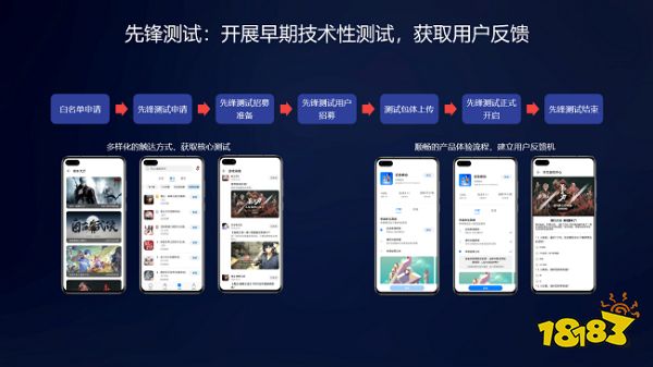 新遊戲上架如何高效突圍華為遊戲中心給出了答案