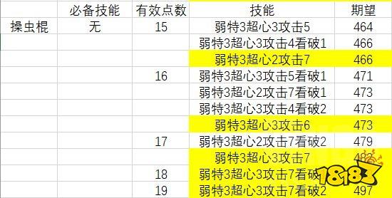 怪物猎人崛起迅龙武器技能分析多数猎人的选择