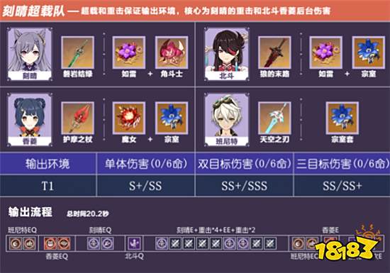 原神刻晴超载队阵容怎么搭配 刻晴超载队阵容搭配推荐