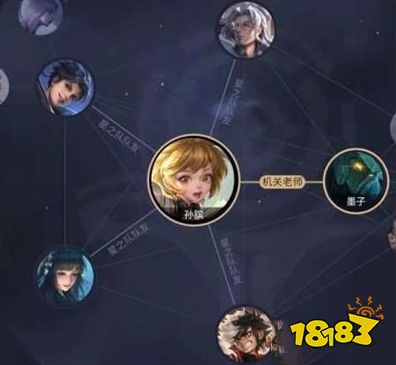 王者荣耀星之队有哪些英雄 星之队阵营介绍