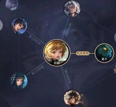 王者荣耀星之队有哪些英雄 星之队阵营介绍