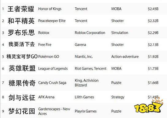 王者荣耀还能火多久 王者为什么这么火