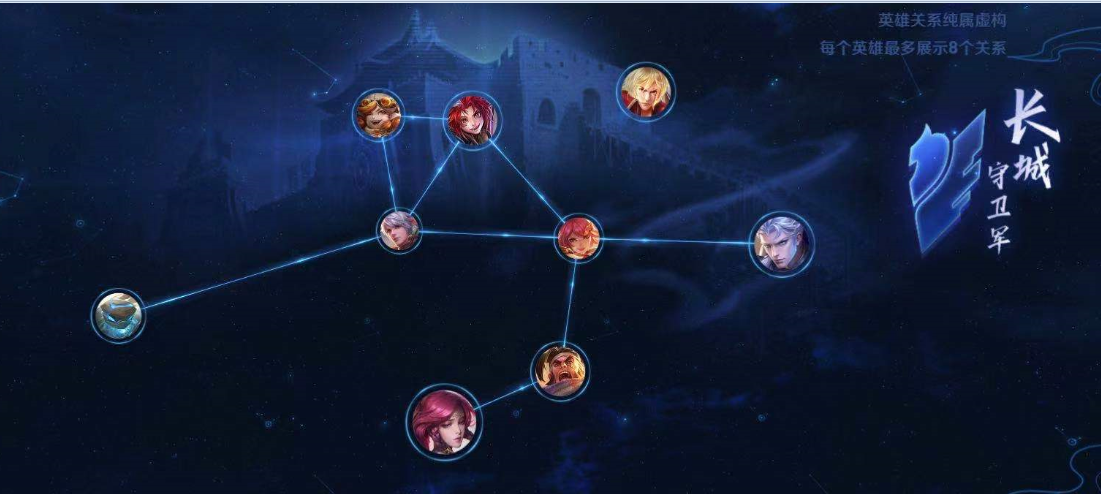 王者荣耀长城守卫军阵营有什么英雄 长城守卫军阵营介绍