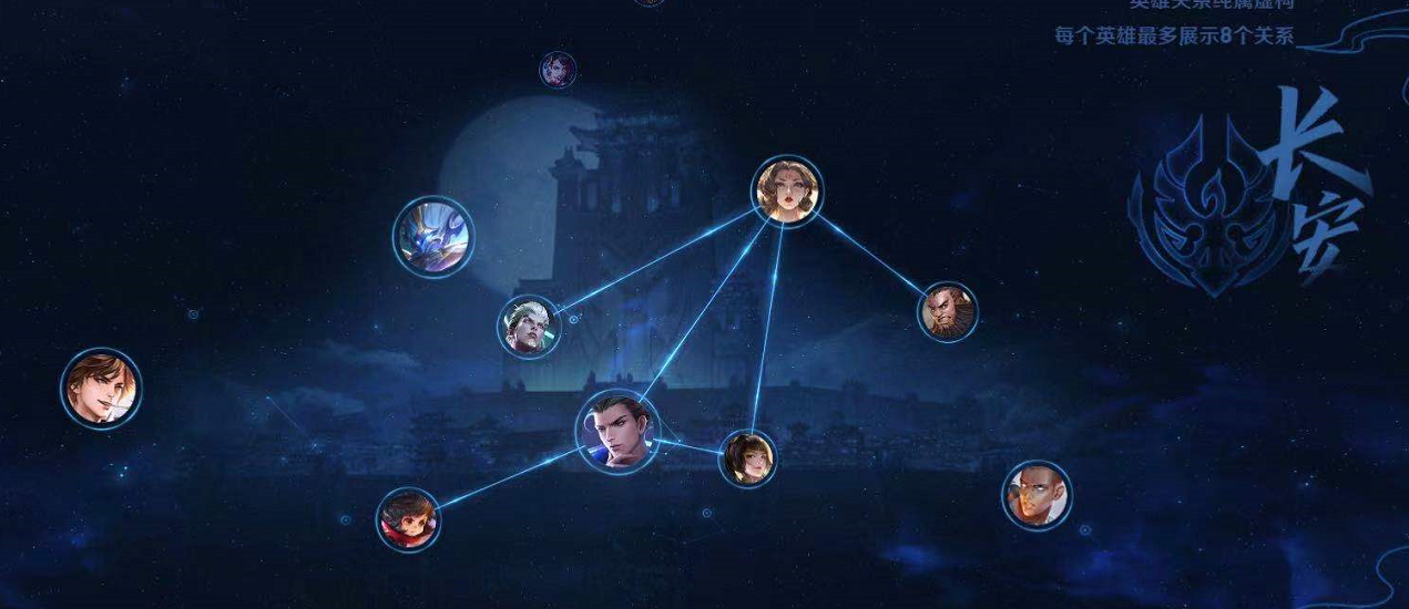 王者荣耀长安阵营有什么英雄 长安阵营介绍