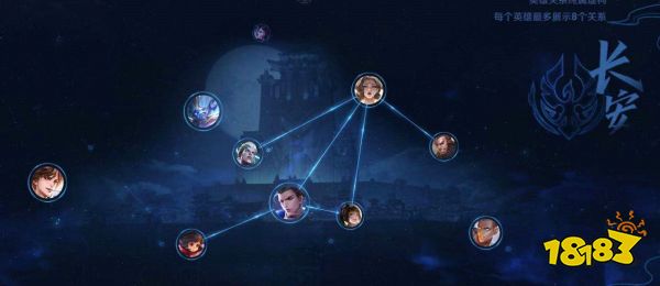 王者荣耀长安阵营有什么英雄 长安阵营介绍