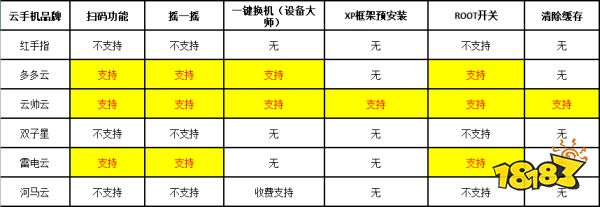哪个云手机便宜又好用?好用的免费版云手机排行榜推荐