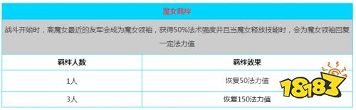 云顶之弈S5魔女羁绊效果介绍 云顶S5魔女阵容装备推荐