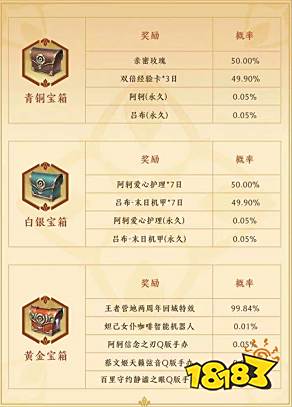 王者荣耀答题冲榜活动奖励有什么 答题冲榜活动奖励一览