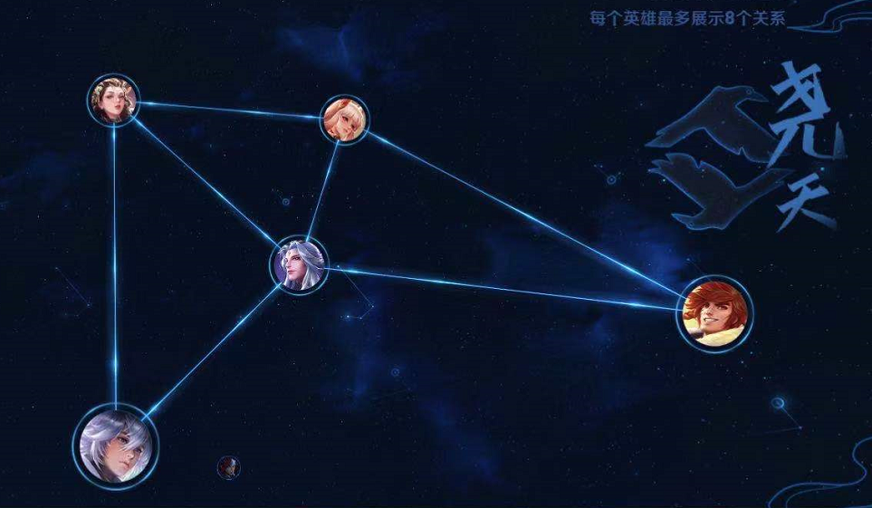 王者荣耀尧天阵营有哪些英雄 尧天阵营英雄介绍