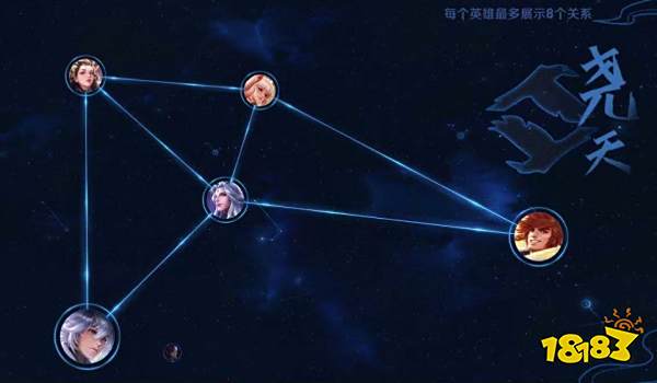 王者荣耀尧天阵营有哪些英雄 尧天阵营英雄介绍