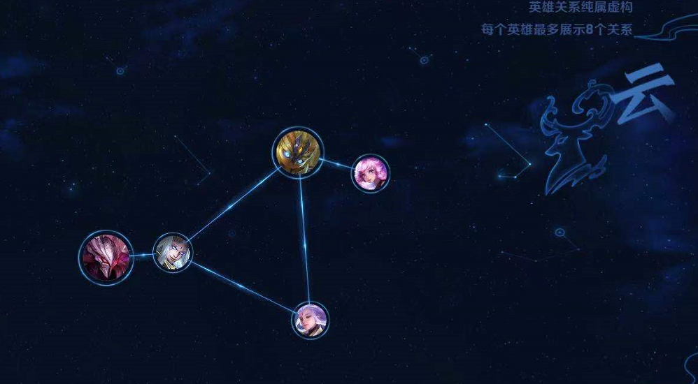 王者荣耀云梦泽阵营有哪些英雄 云梦泽阵营英雄介绍