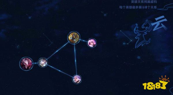 王者荣耀云梦泽阵营有哪些英雄 云梦泽阵营英雄介绍