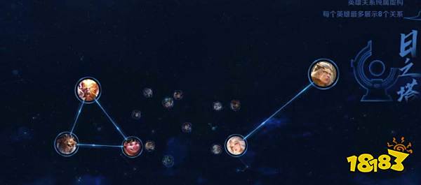 王者荣耀日之塔阵营有哪些英雄 日之塔阵营英雄介绍