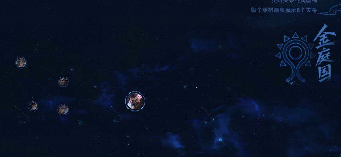 王者荣耀金庭国阵营有哪些英雄 金庭国阵营英雄介绍