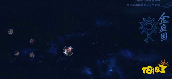 王者荣耀金庭国阵营有哪些英雄 金庭国阵营英雄介绍