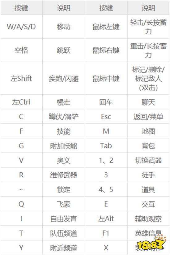 永劫无间怎么闪身 新手按键教学