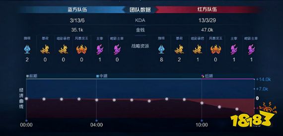 王者荣耀2021春季赛快讯mtg零封上海edgm全胜战绩晋级