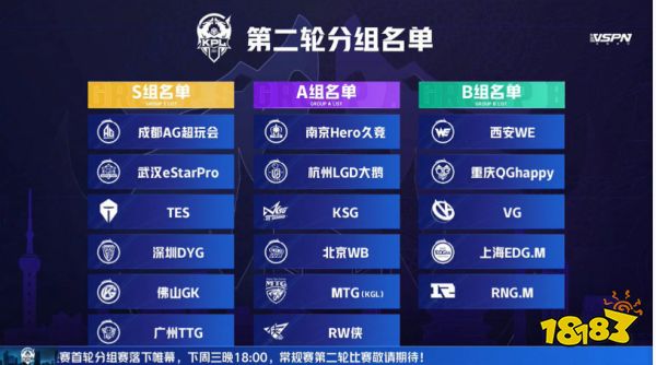 王者荣耀2021KPL春季赛首轮结束 各组排名快速一览