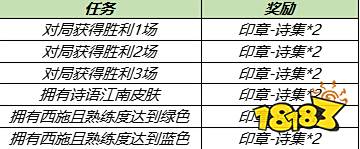 王者荣耀最新活动更新公告 4.20更新合集