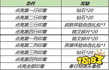 王者荣耀最新活动更新公告 4.20更新合集