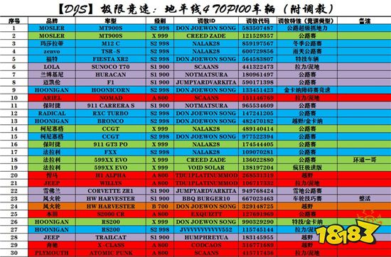 极限竞速地平线4TOP100车辆 里面有你的DREAM CAR吗