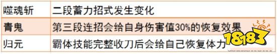 永劫無間全魂玉一覽 屬性介紹及搭配推薦