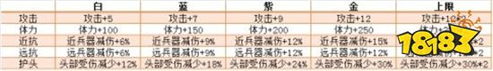 永劫无间全魂玉一览 属性介绍及搭配推荐