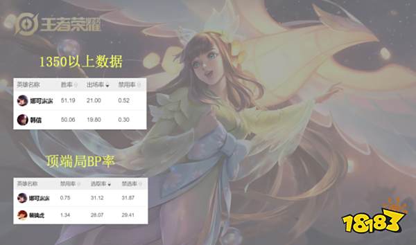 王者荣耀S23赛季最全打野排行 三雄并列榜首