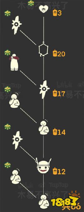 光遇集結季兌換什么好 集結季先祖兌換大全