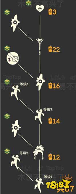 光遇集結季兌換什么好 集結季先祖兌換大全