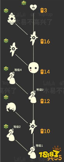 光遇集結季兌換什么好 集結季先祖兌換大全