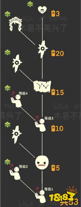 光遇集結季兌換什么好 集結季先祖兌換大全