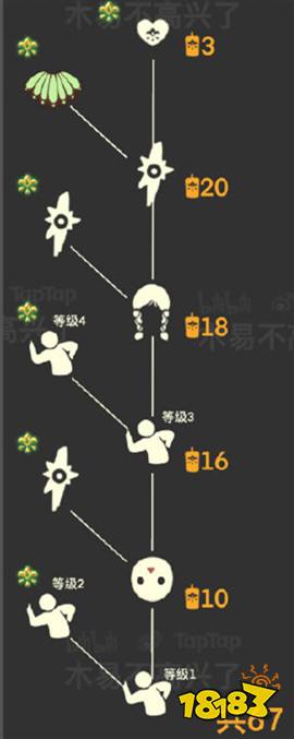 光遇集結季兌換什么好 集結季先祖兌換大全