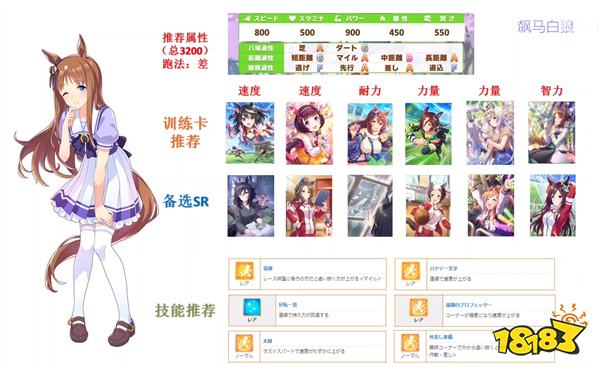 赛马娘草上飞养成推荐