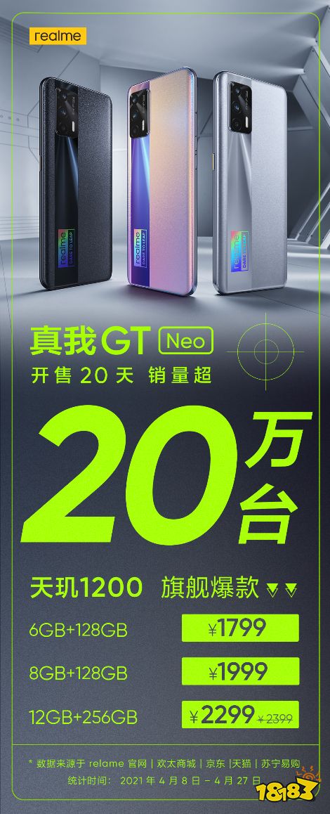 真我GT Neo 20天热销20万台，realme发力中高端初见成效