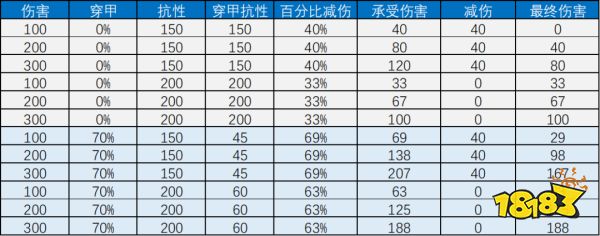 云顶之弈S5天使怎么玩 天使：我于人间全无敌