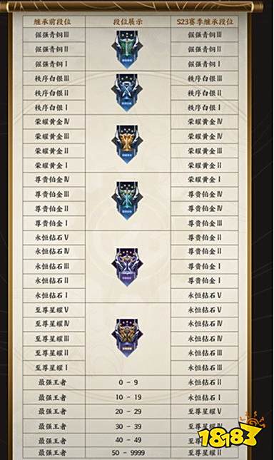 王者荣耀段位继承规则