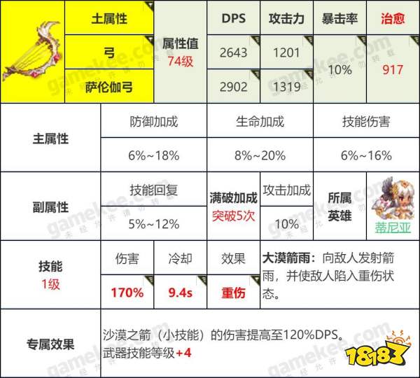 坎公骑冠剑初始装备选什么 初始装备选择推荐