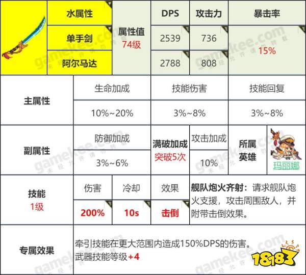 坎公骑冠剑初始装备选什么 初始装备选择推荐