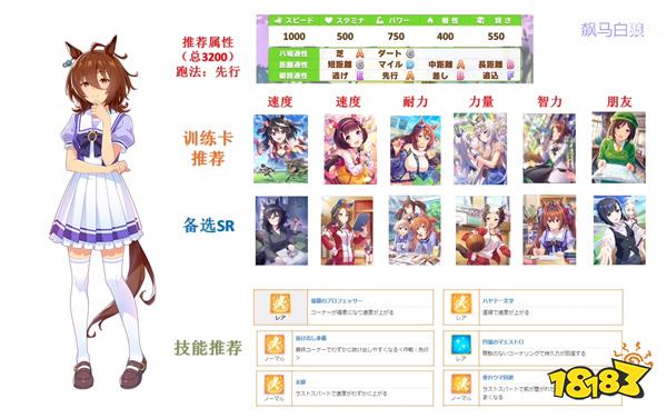 赛马娘丸爱丽速子养成推荐