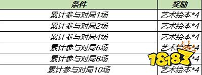 王者荣耀张良新皮肤是免费的吗 张良缤纷绘卷如何获得