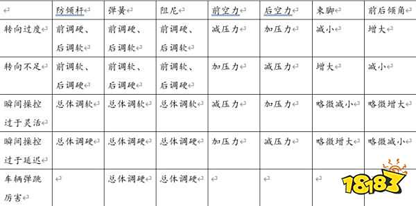 极限竞速地平线4调校原理说明 新手入坑必看