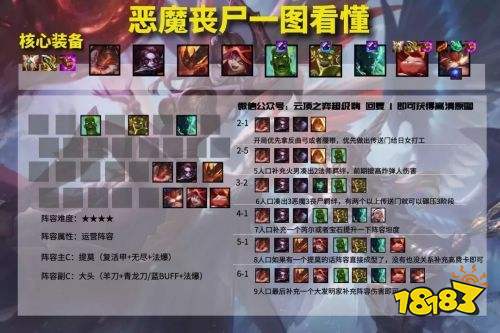 云顶之弈小恶魔阵容搭配攻略 云顶之弈最强小恶魔阵容玩法分享