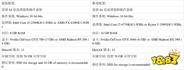 往日不再什么配置能玩 往日不在配置推荐