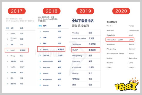 金科文化2020年年报出炉 会说话的汤姆猫家族IP移动应用业务表现抢眼