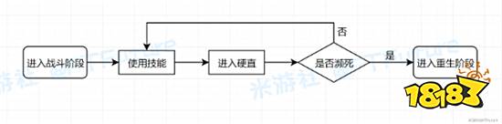 原神无相之冰要怎么打 无相之冰打法技巧分享