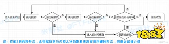 原神无相之冰要怎么打 无相之冰打法技巧分享